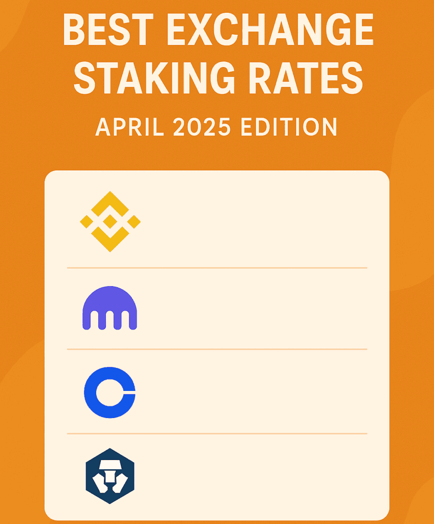 "Infographic showing top cryptocurrency exchange logos under the title 'Best Exchange Staking Rates – April 2025 Edition' on an orange background."